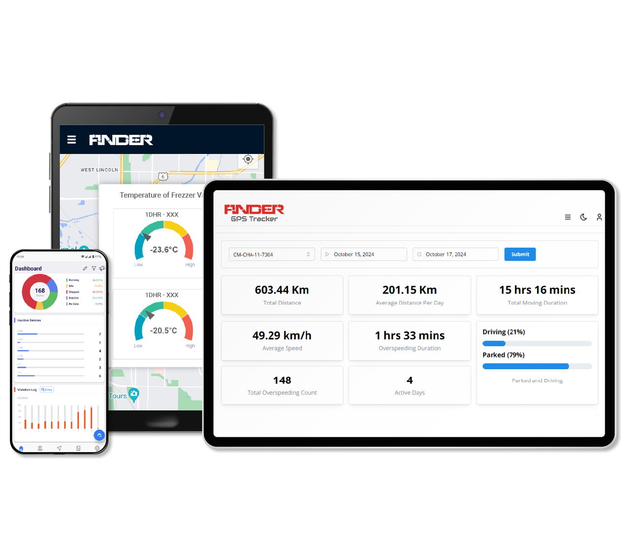 Finder GPS Tracking Dashboard